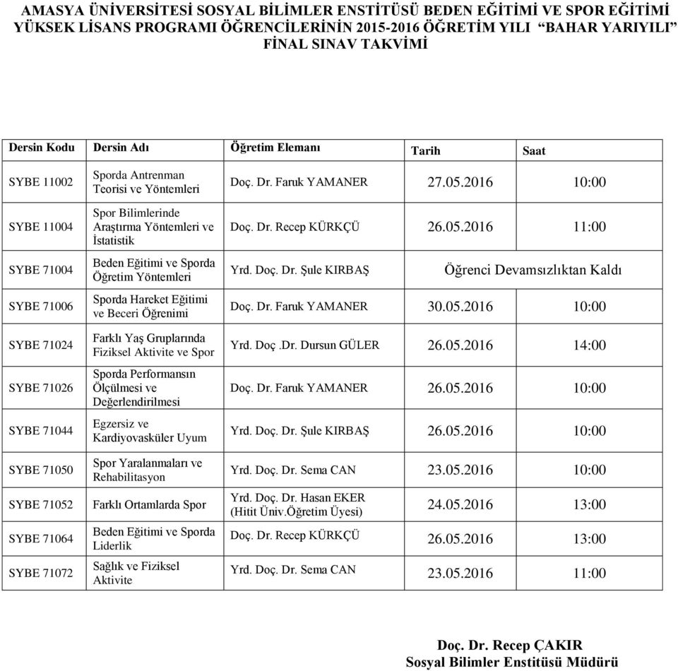 Hareket Eğitimi ve Beceri Öğrenimi Farklı YaĢ Gruplarında Fiziksel Aktivite ve Spor Sporda Performansın Ölçülmesi ve Değerlendirilmesi Egzersiz ve Kardiyovasküler Uyum Spor Yaralanmaları ve