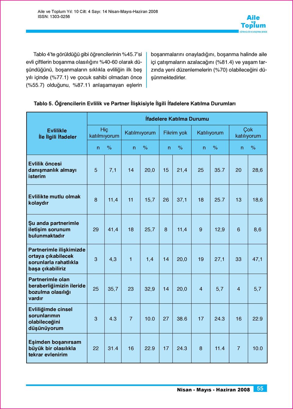 1 i anlaşamayan eşlerin boşanmalarını onayladığını, boşanma halinde aile içi çatışmaların azalacağını (%81.4) yaşam tarzında yeni düzenlemelerin (%70) olabileceğini düşünmektedirler. Tablo 5.