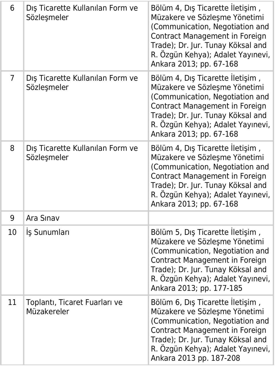 67-168 Bölüm 4, Dış Ticarette İletişim, Ankara 2013; pp. 67-168 Bölüm 4, Dış Ticarette İletişim, Ankara 2013; pp.