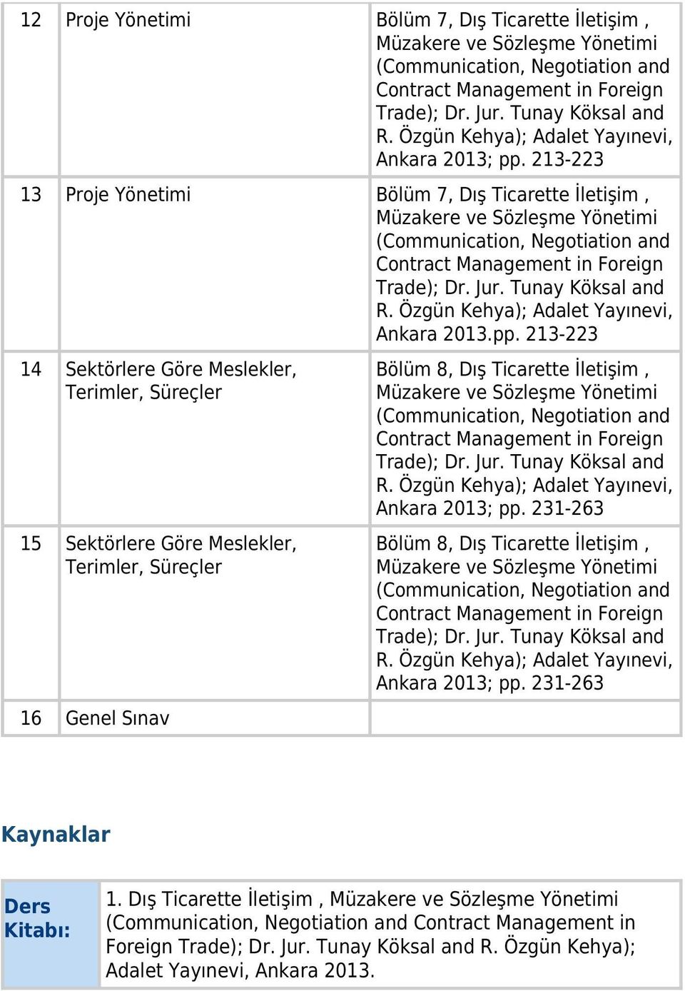 213-223 14 Sektörlere Göre Meslekler, Terimler, Süreçler 15 Sektörlere Göre Meslekler, Terimler, Süreçler 16 Genel Sınav Bölüm