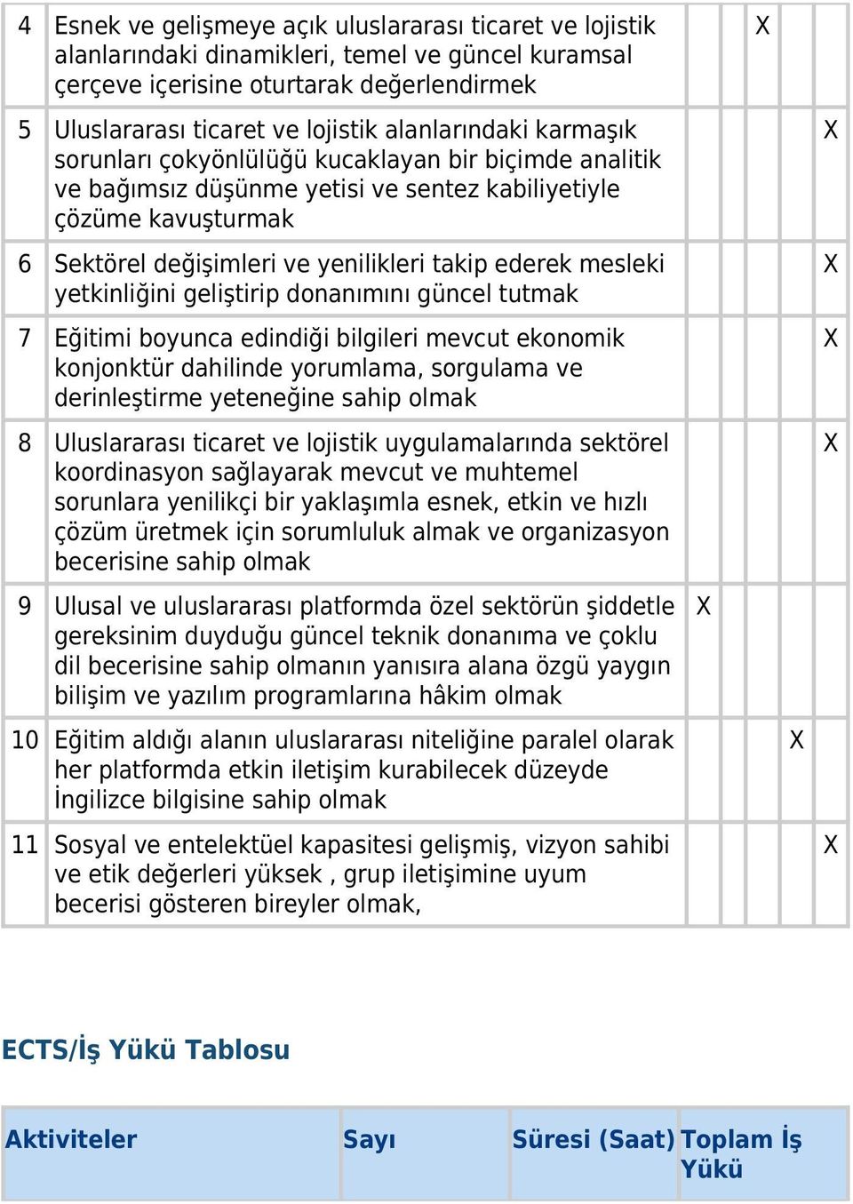 mesleki yetkinliğini geliştirip donanımını güncel tutmak 7 Eğitimi boyunca edindiği bilgileri mevcut ekonomik konjonktür dahilinde yorumlama, sorgulama ve derinleştirme yeteneğine sahip olmak 8