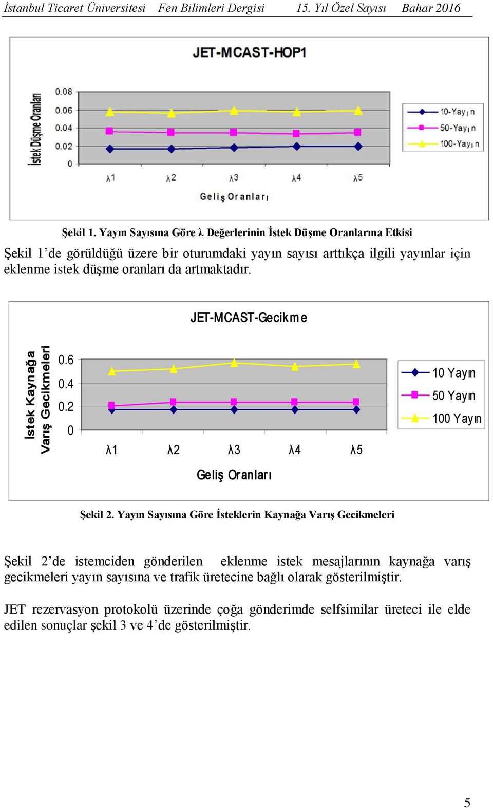 artmaktadır. JET-MCAST-Gecikm e İstek Kaynağa Varış Gecikmeleri 0.6 0.4 0.2 0 λ1 λ2 λ3 λ4 λ5 10 Yayın 50 Yayın 100 Yayın Geliş Oranları Şekil 2.