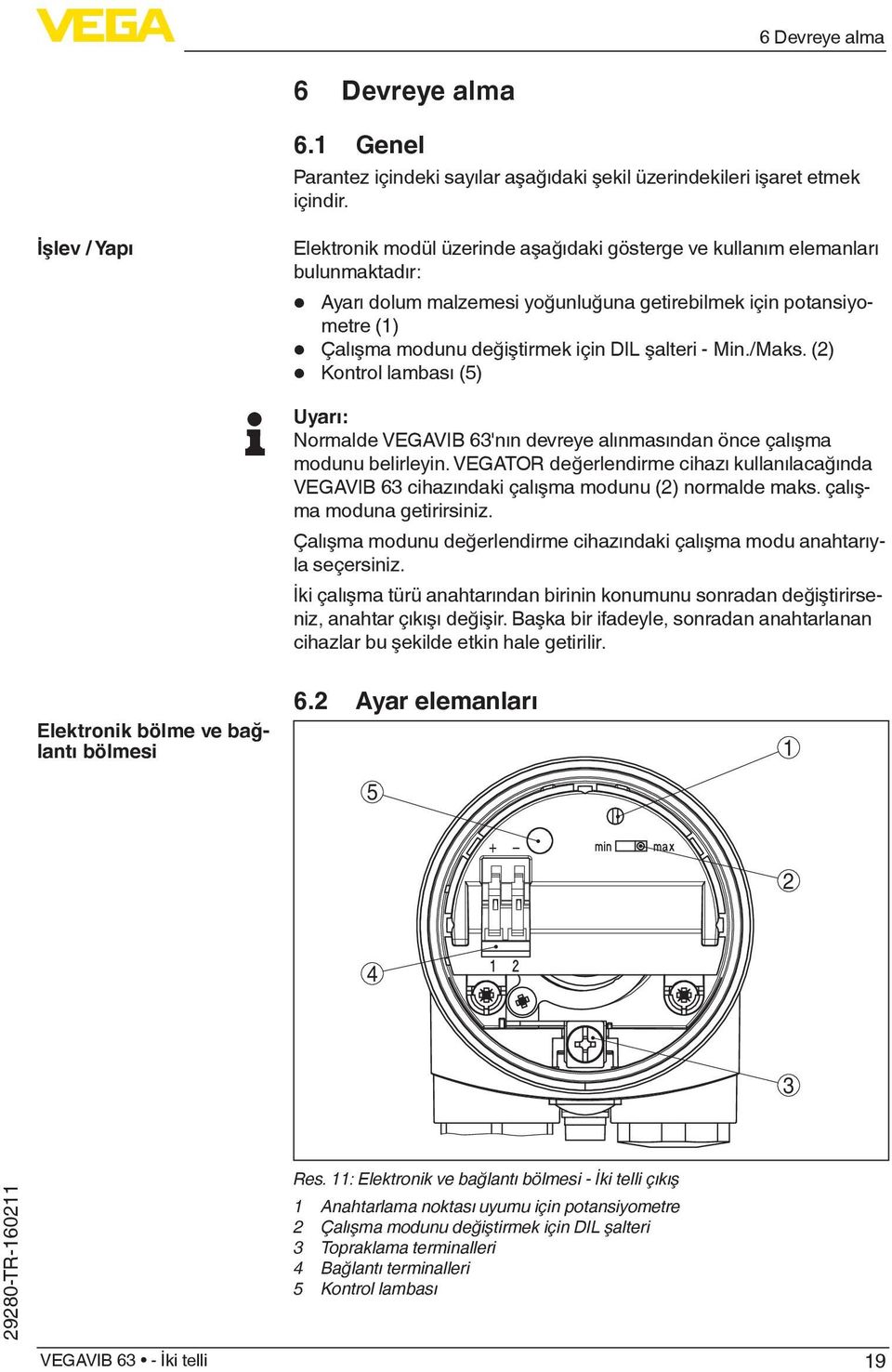 DIL şalteri - Min./Maks. (2) Kontrol lambası (5) Uyarı: Normalde VEGAVIB 63'nın devreye alınmasından önce çalışma modunu belirleyin.