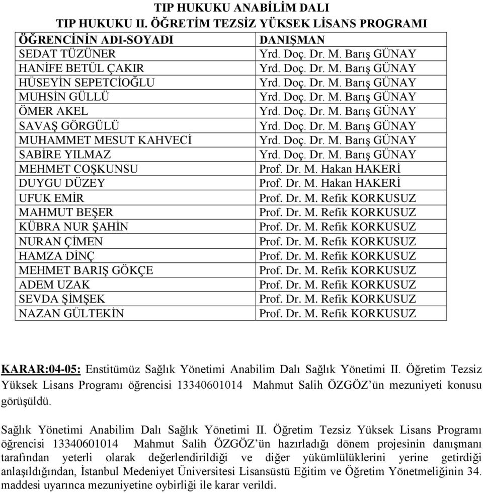 MEHMET COŞKUNSU DUYGU DÜZEY UFUK EMİR MAHMUT BEŞER KÜBRA NUR ŞAHİN NURAN ÇİMEN HAMZA DİNÇ MEHMET BARIŞ GÖKÇE ADEM UZAK SEVDA ŞİMŞEK NAZAN GÜLTEKİN KARAR:04-05: Enstitümüz Sağlık Yönetimi Anabilim