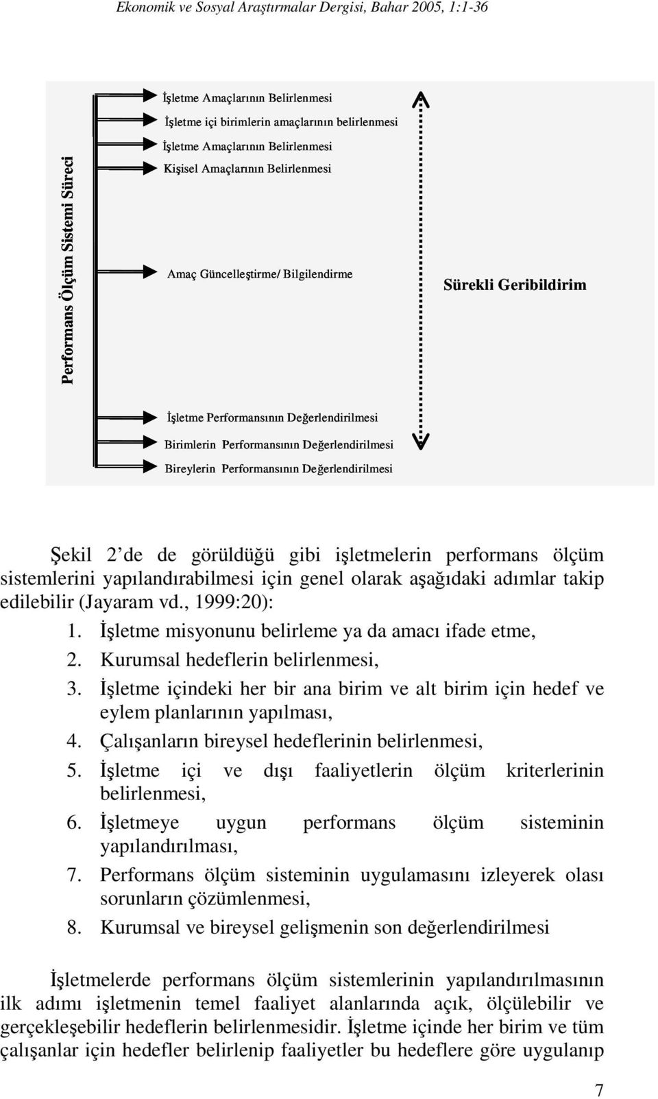 Performans Ölçümü Belirleme İşletme Performansının Değerlendirilmesi Birimlerin Performansının Değerlendirilmesi Bireylerin Performansının Değerlendirilmesi Şekil 2 de de görüldüğü gibi işletmelerin