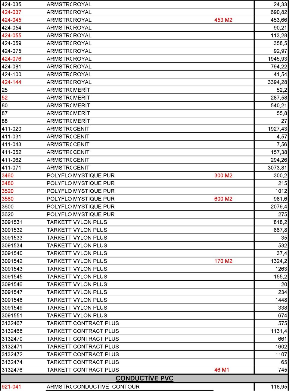 ARMSTRONG MERİT 540,21 87 ARMSTRONG MERİT 55,8 88 ARMSTRONG MERİT 27 411-020 ARMSTRONG CENIT 1927,43 411-031 ARMSTRONG CENIT 4,57 411-043 ARMSTRONG CENIT 7,56 411-052 ARMSTRONG CENIT 157,38 411-062