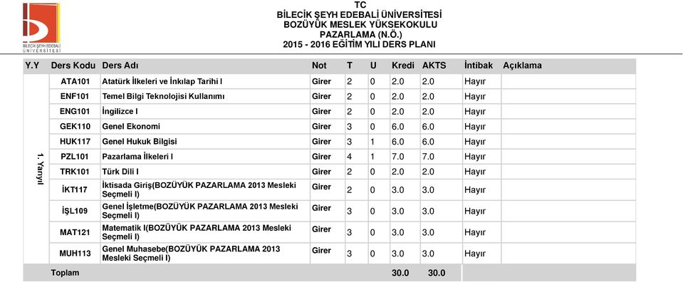 0 Hayır TRK101 Türk Dili I İKT117 İŞL109 MAT121 MUH113 İktisada Giriş(BOZÜYÜK PAZARLAMA 2013 Mesleki Seçmeli I) Genel İşletme(BOZÜYÜK