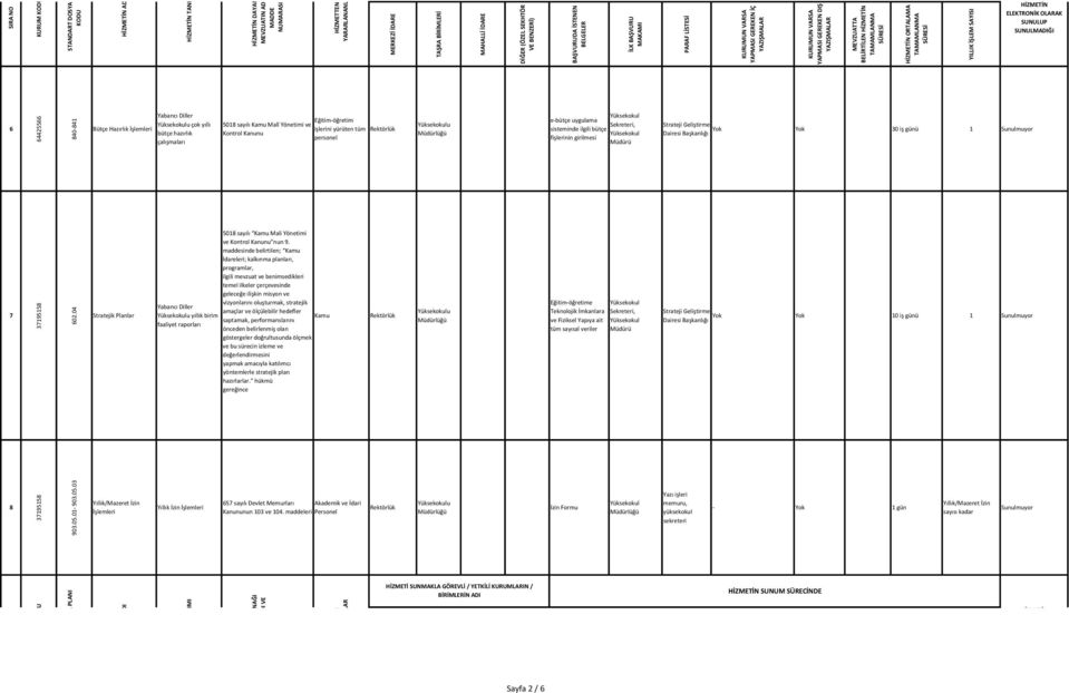 maddesinde belirtilen; Kamu İdareleri; kalkınma planları, programlar, ilgili mevzuat ve benimsedikleri temel ilkeler çerçevesinde geleceğe ilişkin misyon ve vizyonlarını oluşturmak, stratejik amaçlar