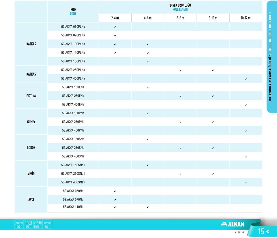 AKYA 250ENa a a 53.AKYA 400ENa a a a a YOL AYDINLATMA ARMATÜRLERİ / STREET LIGTHING LUMINAIRES 53.AKYA 150PNa a GÜNEY 53.AKYA 250PNa a a 53.