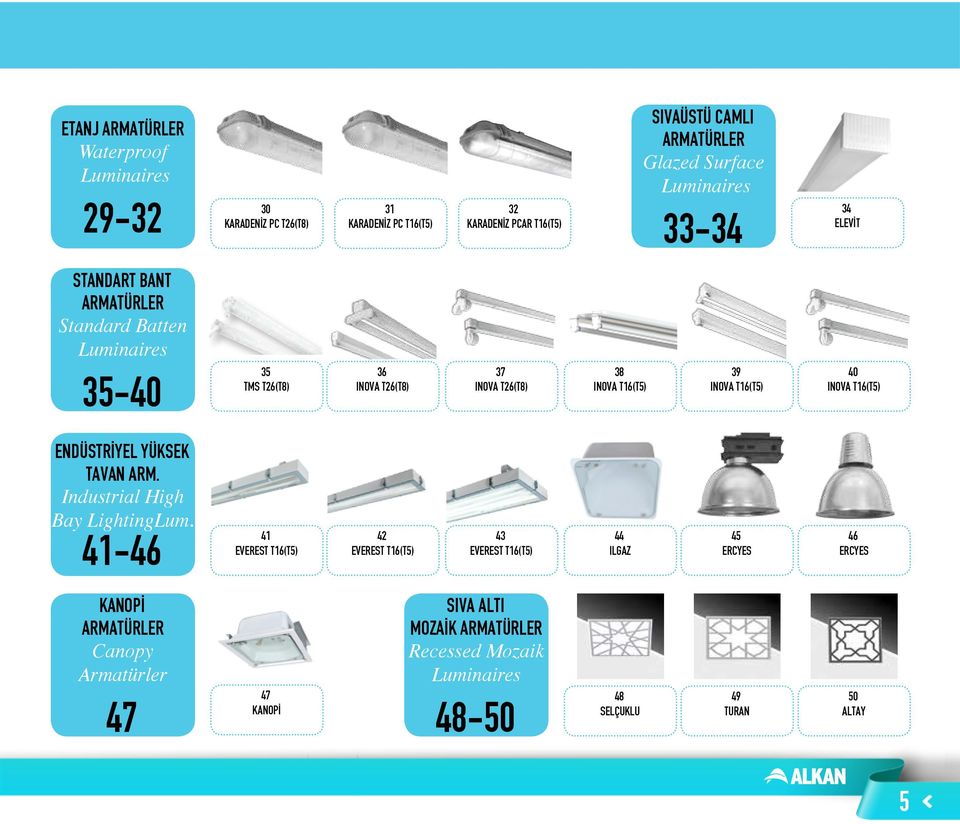 T16(T5) 40 INOVA T16(T5) ENDÜSTRİYEL YÜKSEK TAVAN ARM. Industrial High Bay LightingLum.