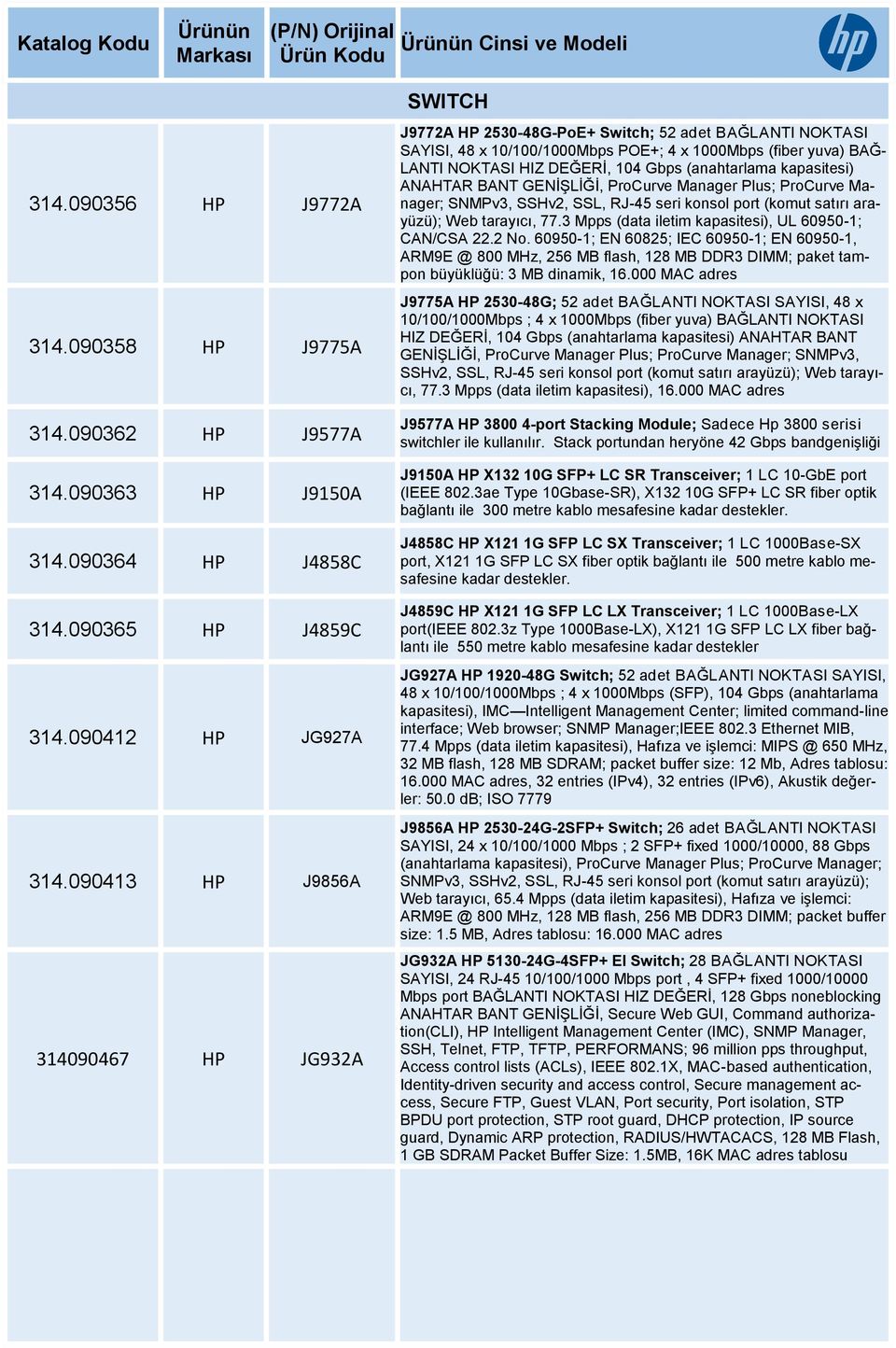 Gbps (anahtarlama kapasitesi) ANAHTAR BANT GENİŞLİĞİ, ProCurve Manager Plus; ProCurve Manager; SNMPv3, SSHv2, SSL, RJ-45 seri konsol port (komut satırı arayüzü); Web tarayıcı, 77.