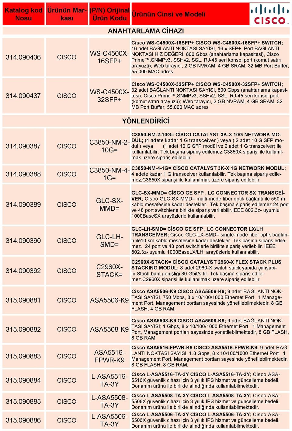 (anahtarlama kapasitesi), Cisco Prime,SNMPv3, SSHv2, SSL, RJ-45 seri konsol port (komut satırı arayüzü); Web tarayıcı, 2 GB NVRAM, 4 GB SRAM, 32 MB Port Buffer, 55.