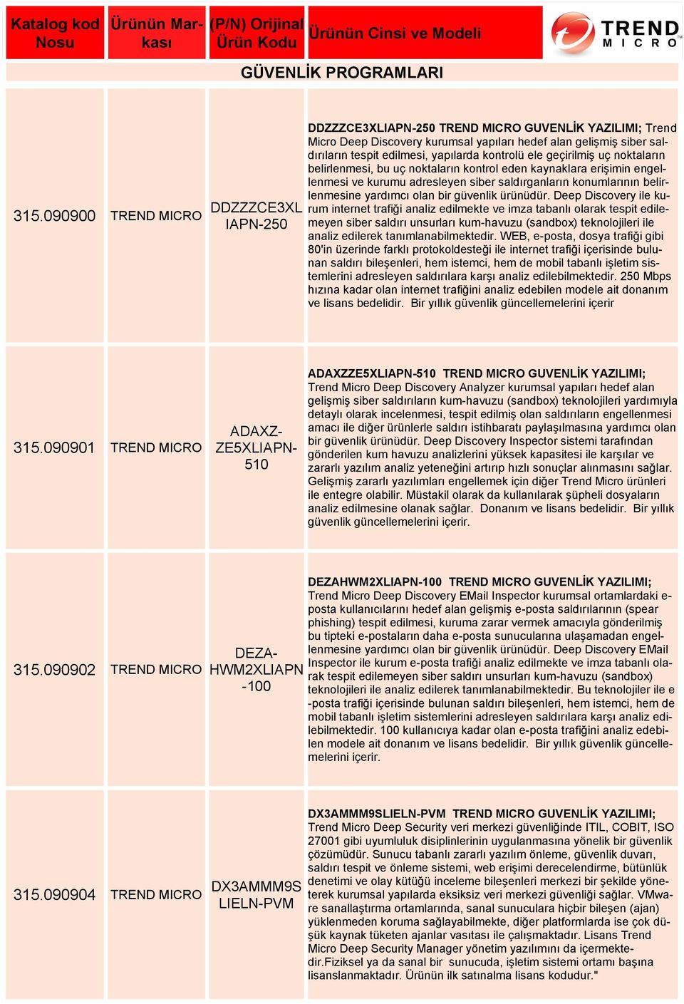 kontrolü ele geçirilmiş uç noktaların belirlenmesi, bu uç noktaların kontrol eden kaynaklara erişimin engellenmesi ve kurumu adresleyen siber saldırganların konumlarının belirlenmesine yardımcı olan