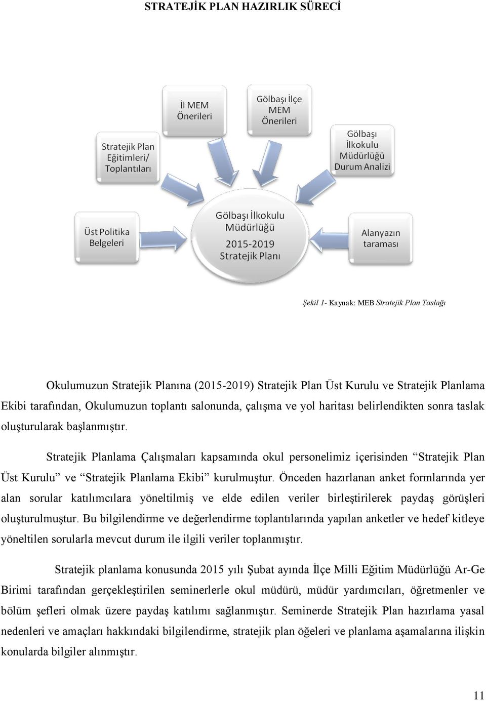 Stratejik Planlama Çalışmaları kapsamında okul personelimiz içerisinden Stratejik Plan Üst Kurulu ve Stratejik Planlama Ekibi kurulmuştur.