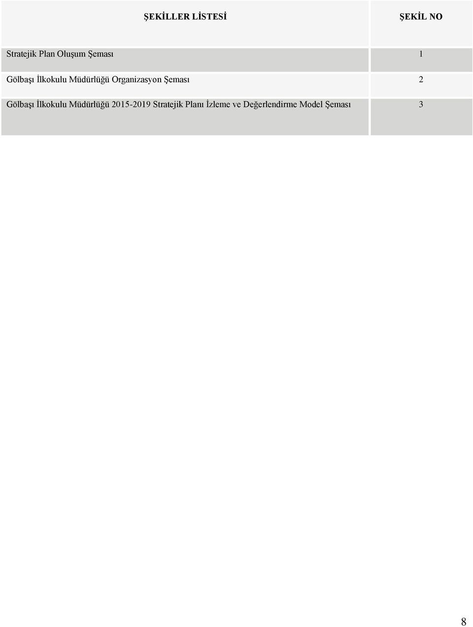 Şeması 2 Gölbaşı İlkokulu Müdürlüğü 2015-2019