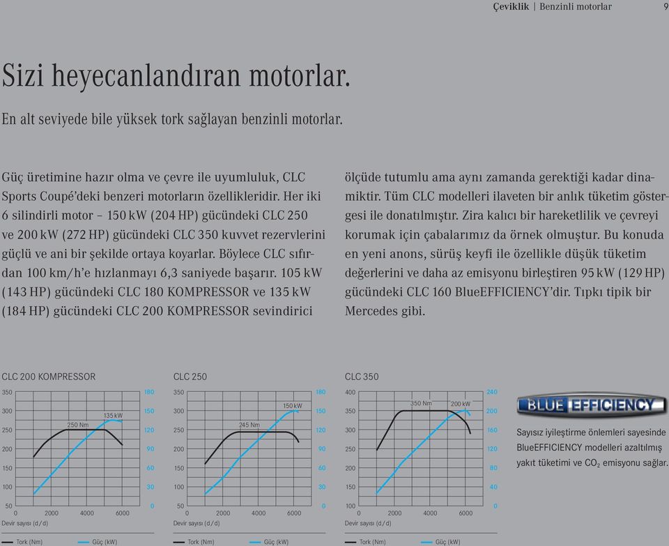 Her iki 6 silindirli motor 150 kw ( 204 HP ) gücündeki CLC 250 ve 200 kw ( 272 HP ) gücündeki CLC 350 kuvvet rezervlerini güçlü ve ani bir şekilde ortaya koyarlar.