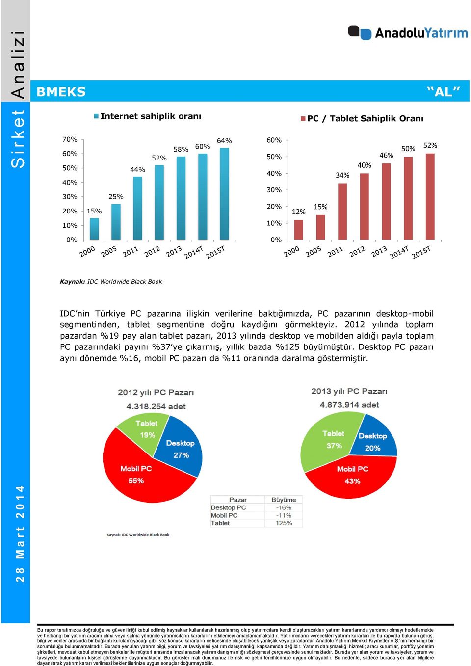 2012 yılında toplam pazardan %19 pay alan tablet pazarı, 2013 yılında desktop ve mobilden aldığı payla toplam PC pazarındaki payını %37 ye çıkarmış,