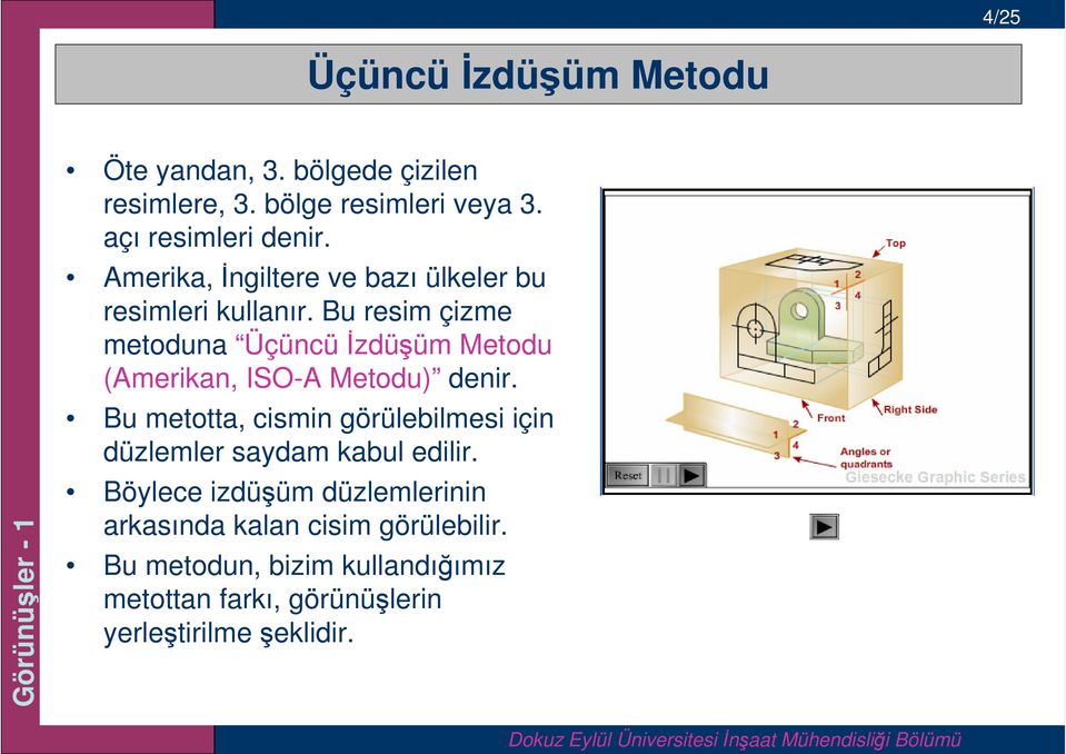 Bu resim çizme metoduna Üçüncüİzdüşüm Metodu (Amerikan, ISO-A Metodu) denir.