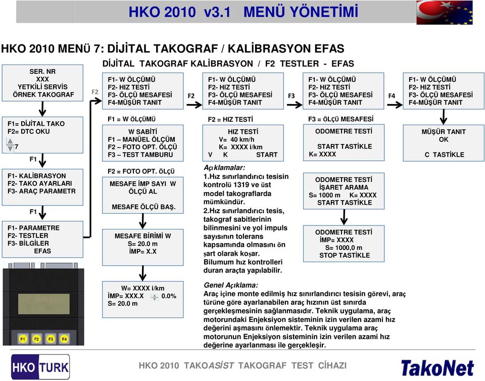 ÖLÇÜ MESAFESİ W SABİTİ MANÜEL ÖLÇÜM FOTO OPT. ÖLÇÜ F3 TEST TAMBURU = FOTO OPT. ÖLÇÜ MESAFE İMP SAYI W ÖLÇÜ AL MESAFE ÖLÇÜ BAŞ. MESAFE BİRİMİ W S= 20.0 m İMP= X.