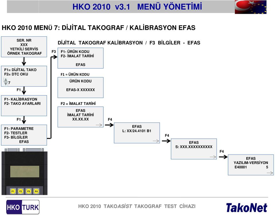 KODU ÜRÜN KODU -X - KALİBRASYON = İMALAT TARİHİ İMALAT TARİHİ XX.