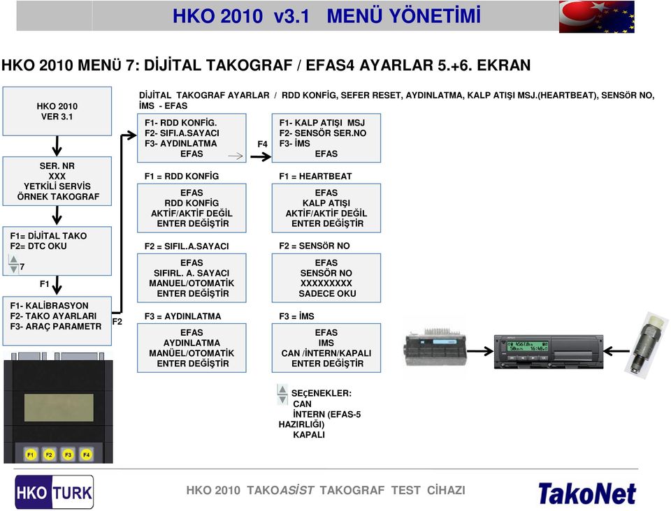 (HEARTBEAT), SENSÖR NO, İMS - - RDD KONFİG. - SIFI.A.SAYACI F3- AYDINLATMA = RDD KONFİG RDD KONFİG AKTİF/AKTİF DEĞİL = SIFIL.A.SAYACI SIFIRL.