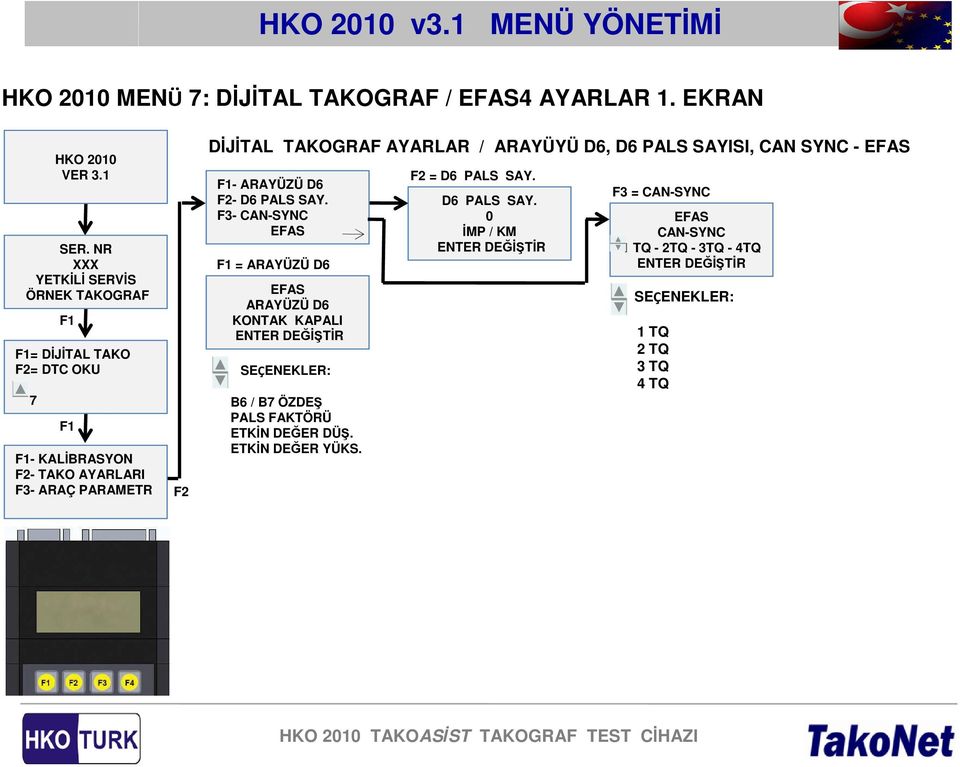 CAN SYNC - - ARAYÜZÜ D6 - D6 PALS SAY.