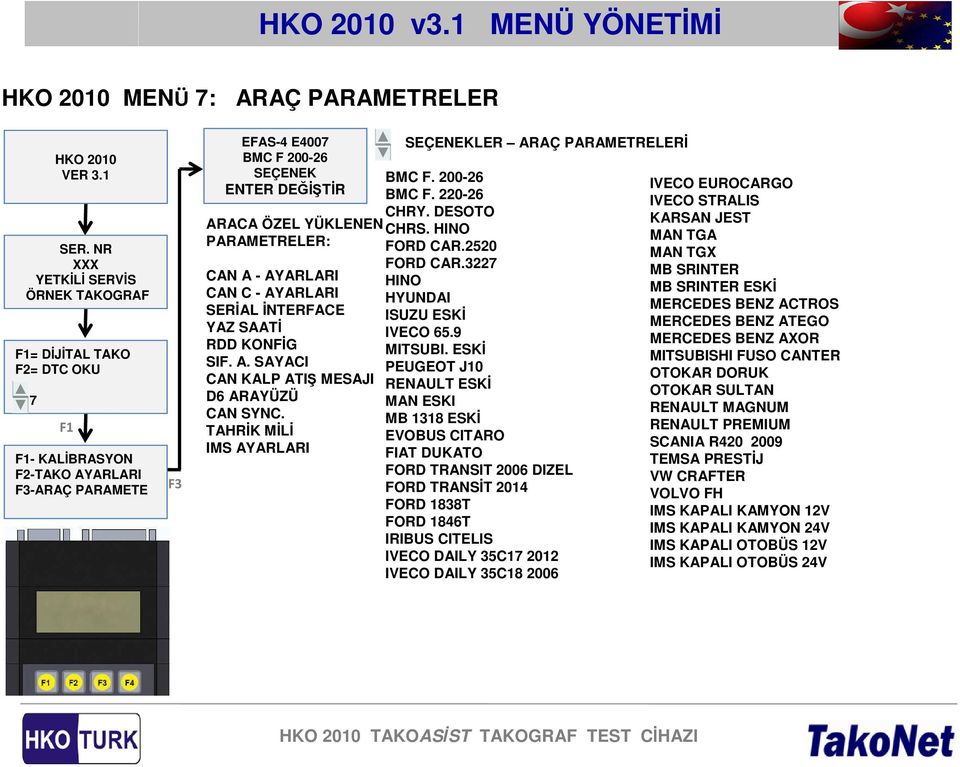 HINO FORD CAR.2520 FORD CAR.322 HINO HYUNDAI ISUZU ESKİ IVECO 65.9 MITSUBI.