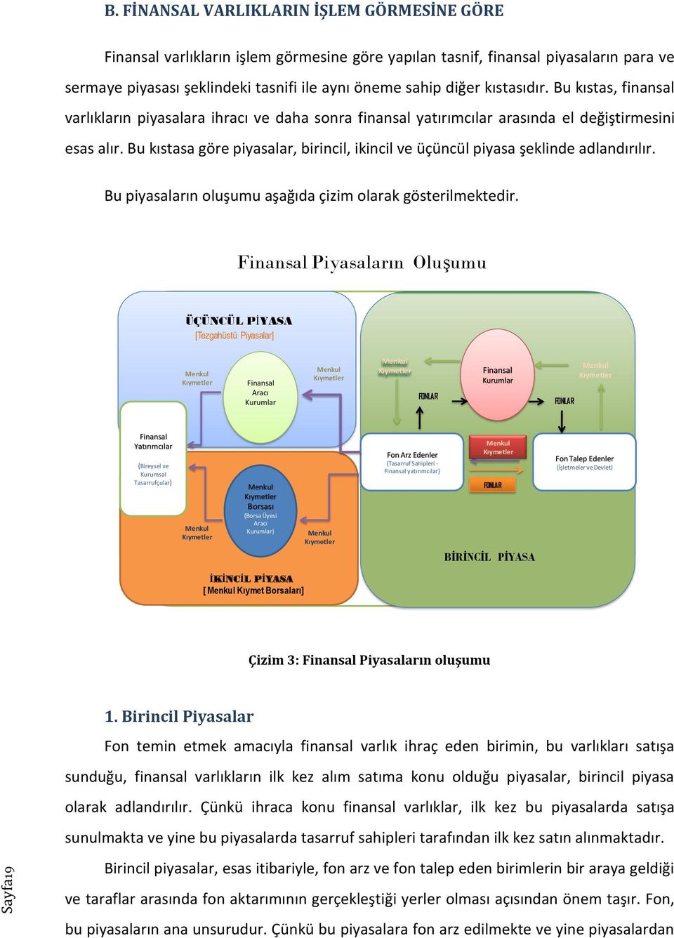 Bu kıstasa göre piyasalar, birincil, ikincil ve üçüncül piyasa şeklinde adlandırılır. Bu piyasaların oluşumu aşağıda çizim olarak gösterilmektedir.