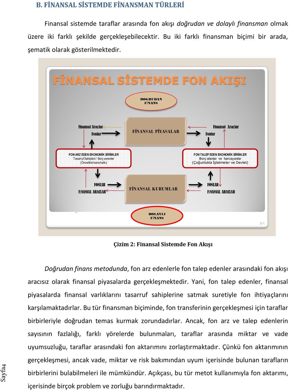 FİNANSAL SİSTEMDE FON AKIŞI DOGRUDAN FİNANS Finansal Araçlar Fonlar FİNANSAL PİYASALAR Fonlar Finansal Araçlar FON ARZ EDEN EKONOMİK BİRİMLER Tasarruf Sahipleri / Borç verenler (Öncelikle hane halkı)