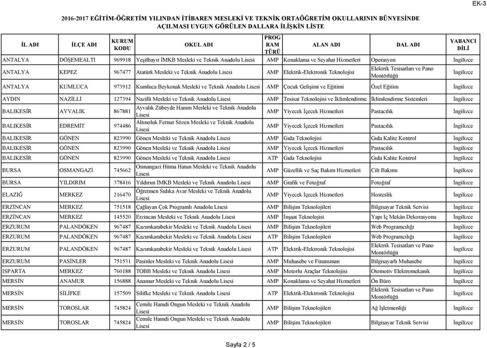 127394 Nazilli Mesleki ve Teknik Anadolu Tesisat Teknolojisi ve İklimlendirme İklimlendirme Sistemleri BALIKESİR AYVALIK 867881 Ayvalık Zübeyde Hanım Mesleki ve Teknik Anadolu BALIKESİR EDREMİT