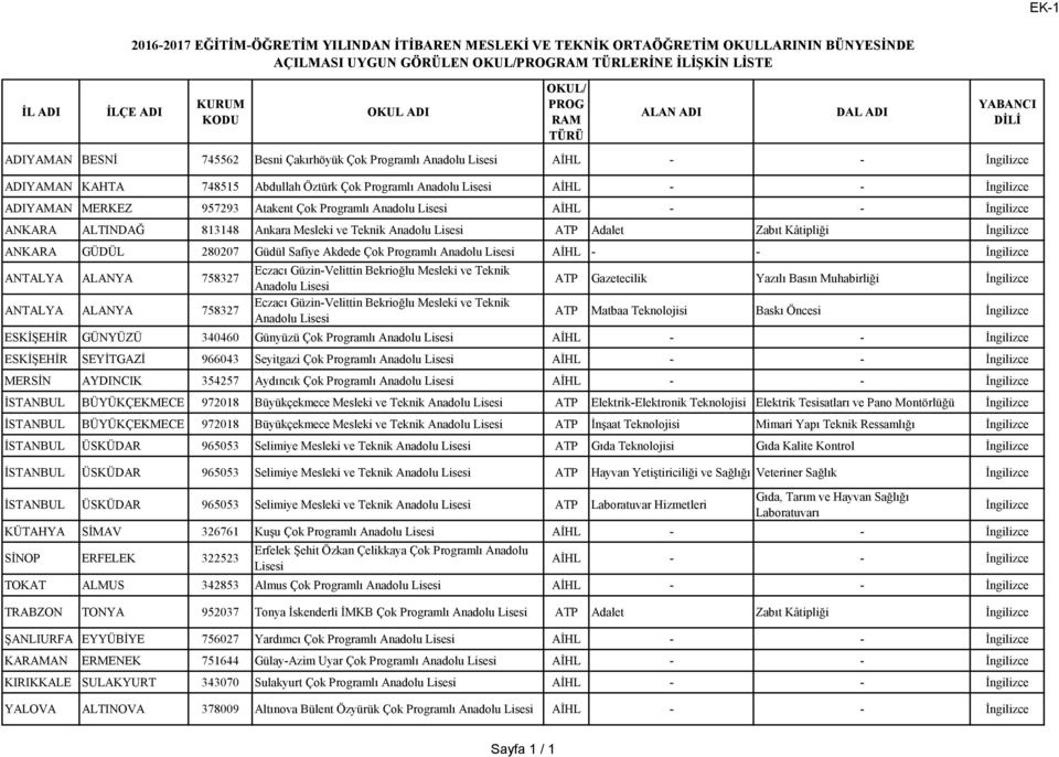 ANTALYA ALANYA 758327 Eczacı Güzin-Velittin Bekrioğlu Mesleki ve Teknik Anadolu Eczacı Güzin-Velittin Bekrioğlu Mesleki ve Teknik Anadolu ATP Gazetecilik Yazılı Basın Muhabirliği ATP Matbaa