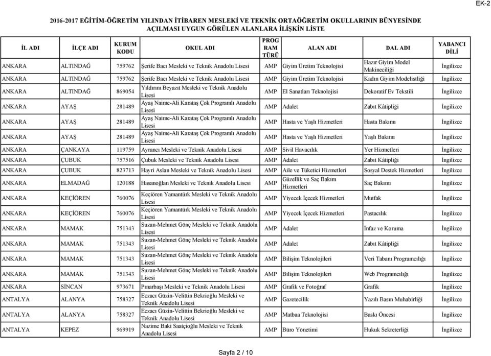 Anadolu Ayaş Naime-Ali Karataş Çok Programlı Anadolu Ayaş Naime-Ali Karataş Çok Programlı Anadolu Ayaş Naime-Ali Karataş Çok Programlı Anadolu El Sanatları Teknolojisi Dekoratif Ev Tekstili Adalet