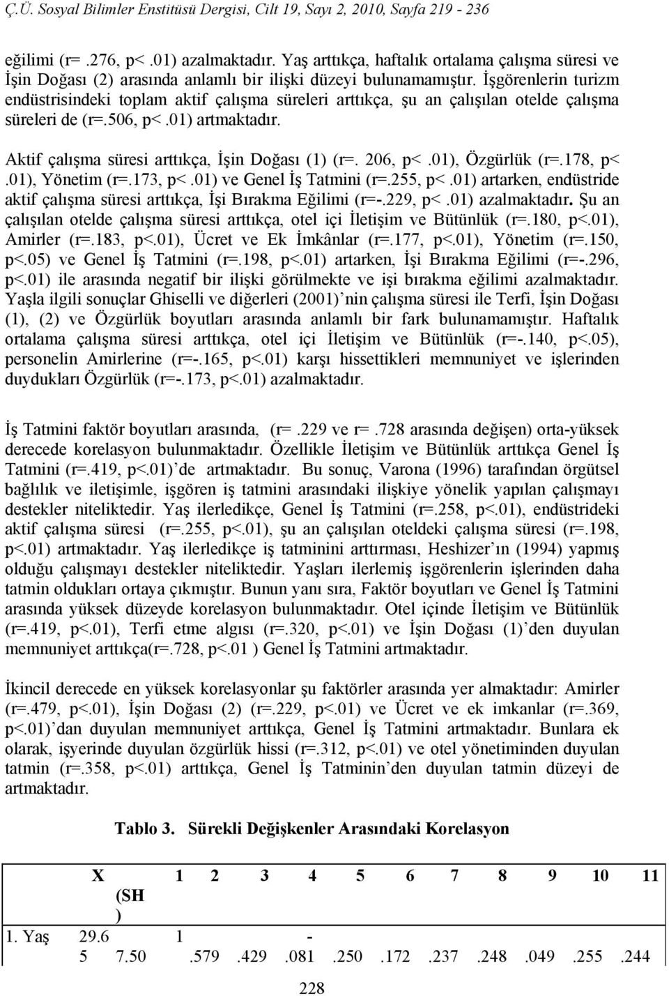 206, p<.0), Özgürlük (r=.78, p<.0), Yönetim (r=.73, p<.0) ve Genel İş Tatmini (r=.255, p<.0) artarken, endüstride aktif çalışma süresi arttıkça, İşi Bırakma Eğilimi (r=-.229, p<.0) azalmaktadır.