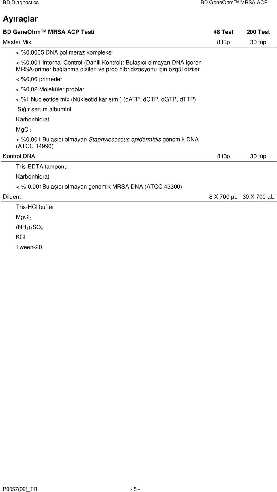 dctp, dgtp, dttp) Sığır serum albumini Karbonhidrat MgCl 2 < %0,001 Bulaşıcı olmayan Staphylococcus epidermidis genomik DNA (ATCC 14990) Kontrol DNA 8 tüp 30 tüp