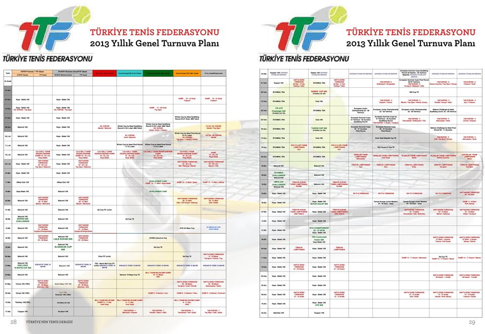 Genel Turnuva Planı 28 TÜRKİYE'NİN