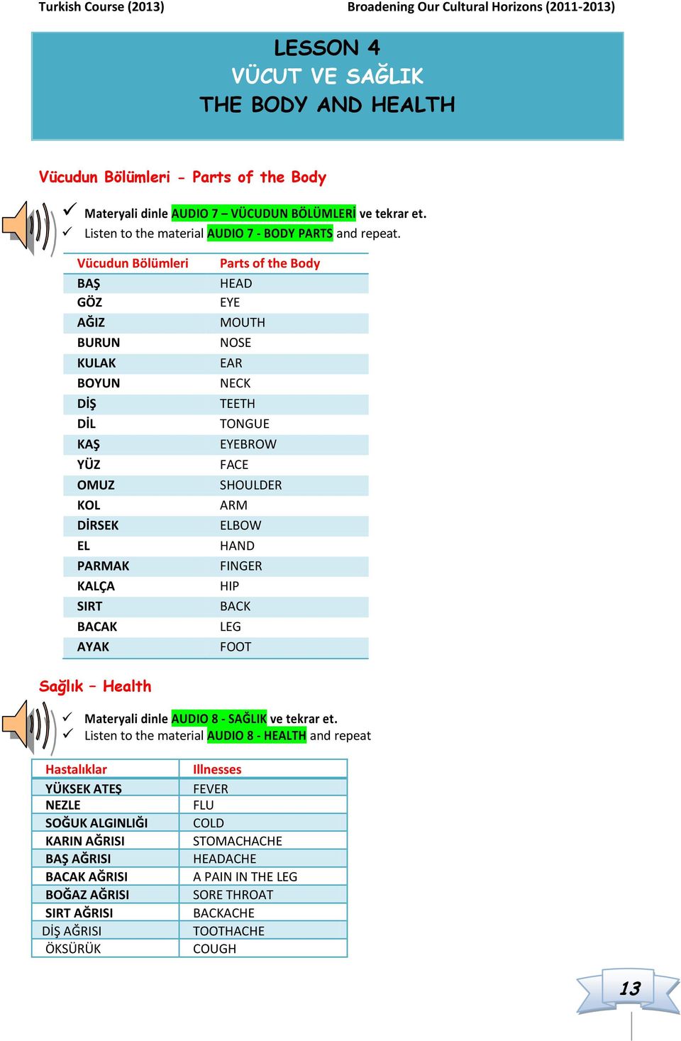 Vücudun Bölümleri BAŞ GÖZ AĞIZ BURUN KULAK BOYUN DİŞ DİL KAŞ YÜZ OMUZ KOL DİRSEK EL PARMAK KALÇA SIRT BACAK AYAK Parts of the Body HEAD EYE MOUTH NOSE EAR NECK TEETH TONGUE EYEBROW FACE