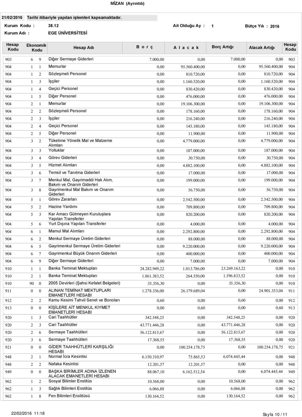 ... Gayrimenkul Büyük Onarım Giderleri.. Diğer Sermaye Giderleri.. Banka Teminat Mektupları..,..,.., Banka Teminat Mektupları..,..., Devirleri (Şahsi Kefalet Belgeleri).,., ALINAN TEMİNAT MEKTUPLARI EMANETLERİ HESABI Kamu Kesimi Tahvil Senet ve Bonoları.