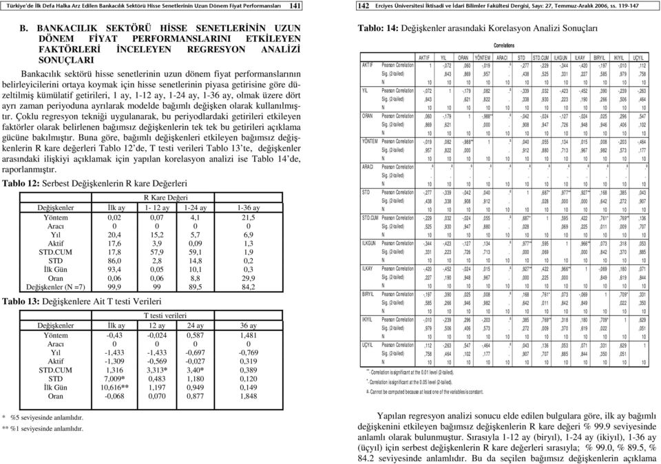 belirleyicilerini ortaya koymak için hisse senetlerinin piyasa getirisine göre düzeltilmiş kümülatif getirileri, 1 ay, 1-12 ay, 1-24 ay, 1-36 ay, olmak üzere dört ayrı zaman periyoduna ayrılarak