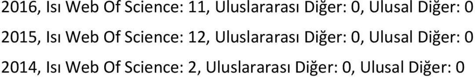 Uluslararası Diğer: 0, Ulusal Diğer: 0 2014, Isı