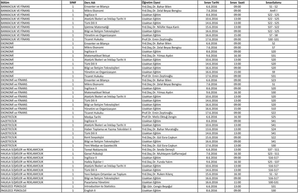 6.2016 13:00 S22 - S25 BANKACILIK VE FİNANS 1 Türk Dili II Uzaktan Eğitim 14.6.2016 13:00 S22 - S25 BANKACILIK VE FİNANS 1 İşletme Matematiği Yrd.Doç.Dr. Nilüfer Kaya Kanlı 15.6.2016 13:00 S37 - S22 BANKACILIK VE FİNANS 1 Bilgi ve İletişim Teknolojileri Uzaktan Eğitim 16.