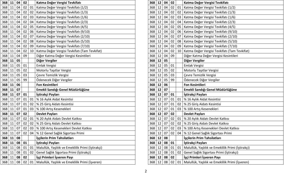 368 11 04 02 04 Katma Değer Vergisi Tevkifatı (2/3) 368 12 04 02 04 Katma Değer Vergisi Tevkifatı (2/3) 368 11 04 02 05 Katma Değer Vergisi Tevkifatı (4/5) 368 12 04 02 05 Katma Değer Vergisi