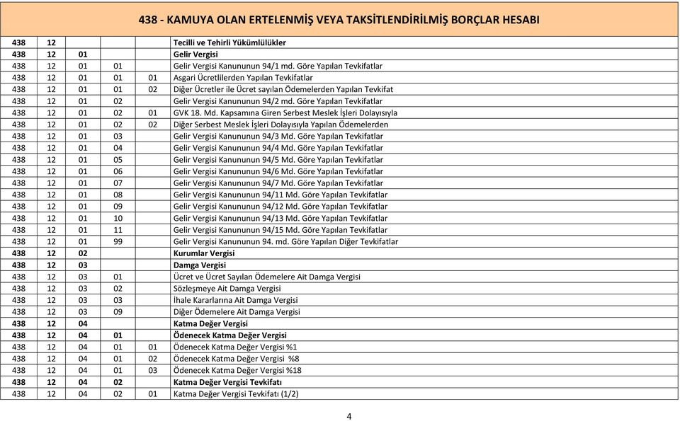 94/2 md. Göre Yapılan Tevkifatlar 438 12 01 02 01 GVK 18. Md.