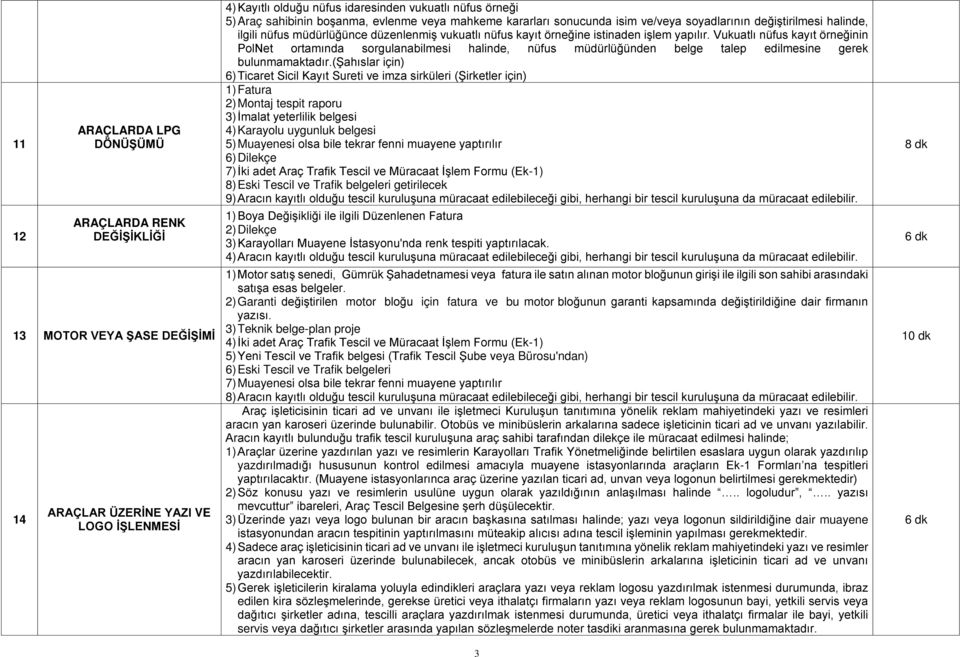 yapılır. Vukuatlı nüfus kayıt örneğinin PolNet ortamında sorgulanabilmesi halinde, nüfus müdürlüğünden belge talep edilmesine gerek bulunmamaktadır.