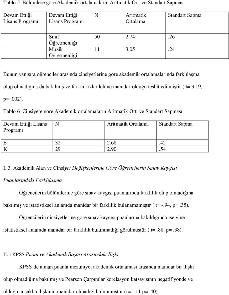 24 Bunun yanısıra öğrenciler arasında cinsiyetlerine göre akademik ortalamalarında farklılaşma olup olmadığına da bakılmış ve farkın kızlar lehine manidar olduğu tesbit edilmiştir ( t= 3.19, p=.002).