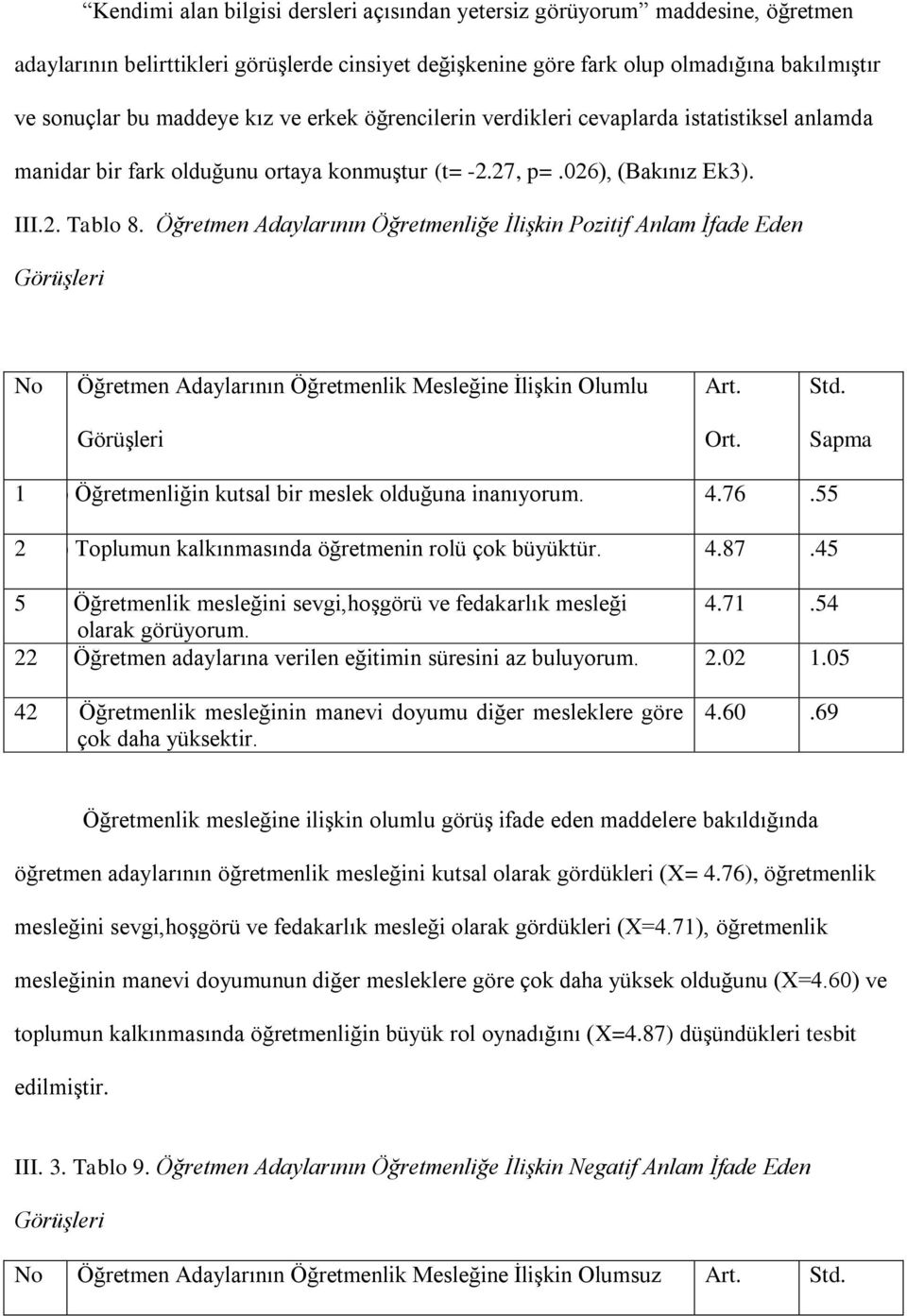 Öğretmen Adaylarının Öğretmenliğe İlişkin Pozitif Anlam İfade Eden Görüşleri No Öğretmen Adaylarının Öğretmenlik Mesleğine İlişkin Olumlu Art. Std. Görüşleri Ort.