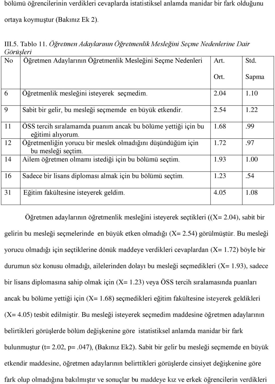 Sapma 6 Öğretmenlik mesleğini isteyerek seçmedim. 2.04 1.10 9 Sabit bir gelir, bu mesleği seçmemde en büyük etkendir. 2.54 1.22 11 ÖSS tercih sıralamamda puanım ancak bu bölüme yettiği için bu 1.68.