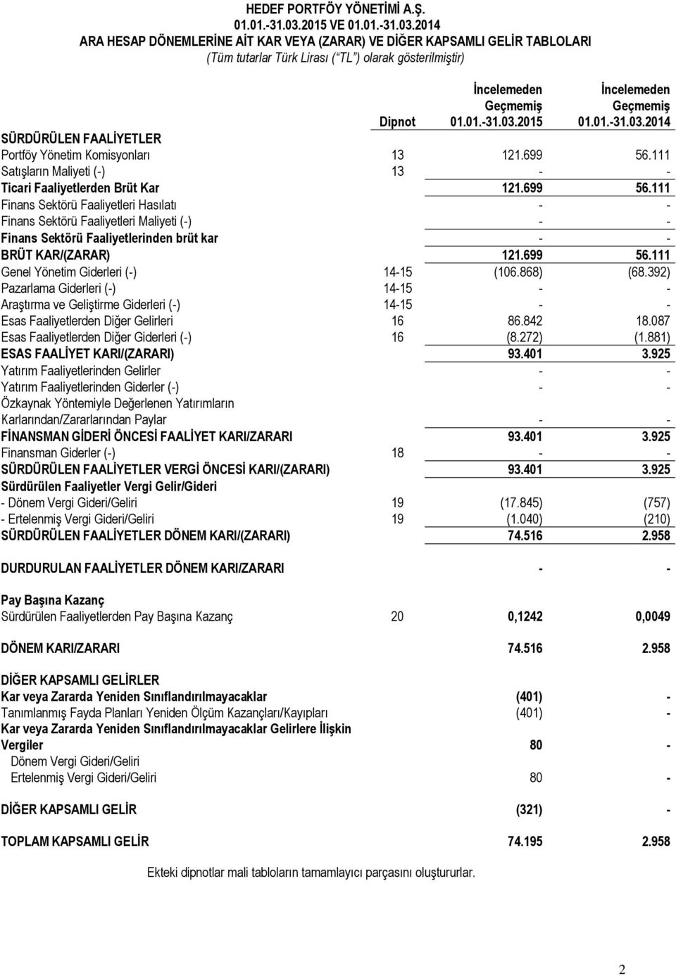 2014 SÜRDÜRÜLEN FAALİYETLER Portföy Yönetim Komisyonları 13 121.699 56.