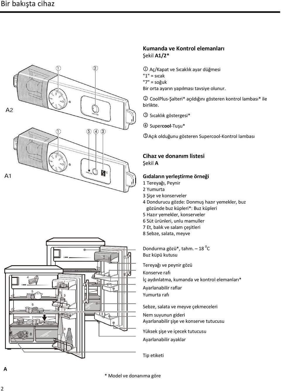 Sıcaklık göstergesi* Supercool-Tuşu* Açık olduğunu gösteren Supercool-Kontrol lambası Cihaz ve donanım listesi Şekil A Gıdaların yerleştirme örneği 1 Tereyağı, Peynir 2 Yumurta 3 Şişe ve konserveler