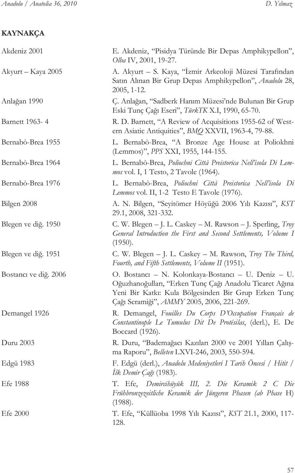 Anla an, Sadberk Hanım Müzesi nde Bulunan Bir Grup Eski Tunç Ça ı Eseri, TürkTK X.I, 1990, 65-70. Barnett 1963-4 R. D.