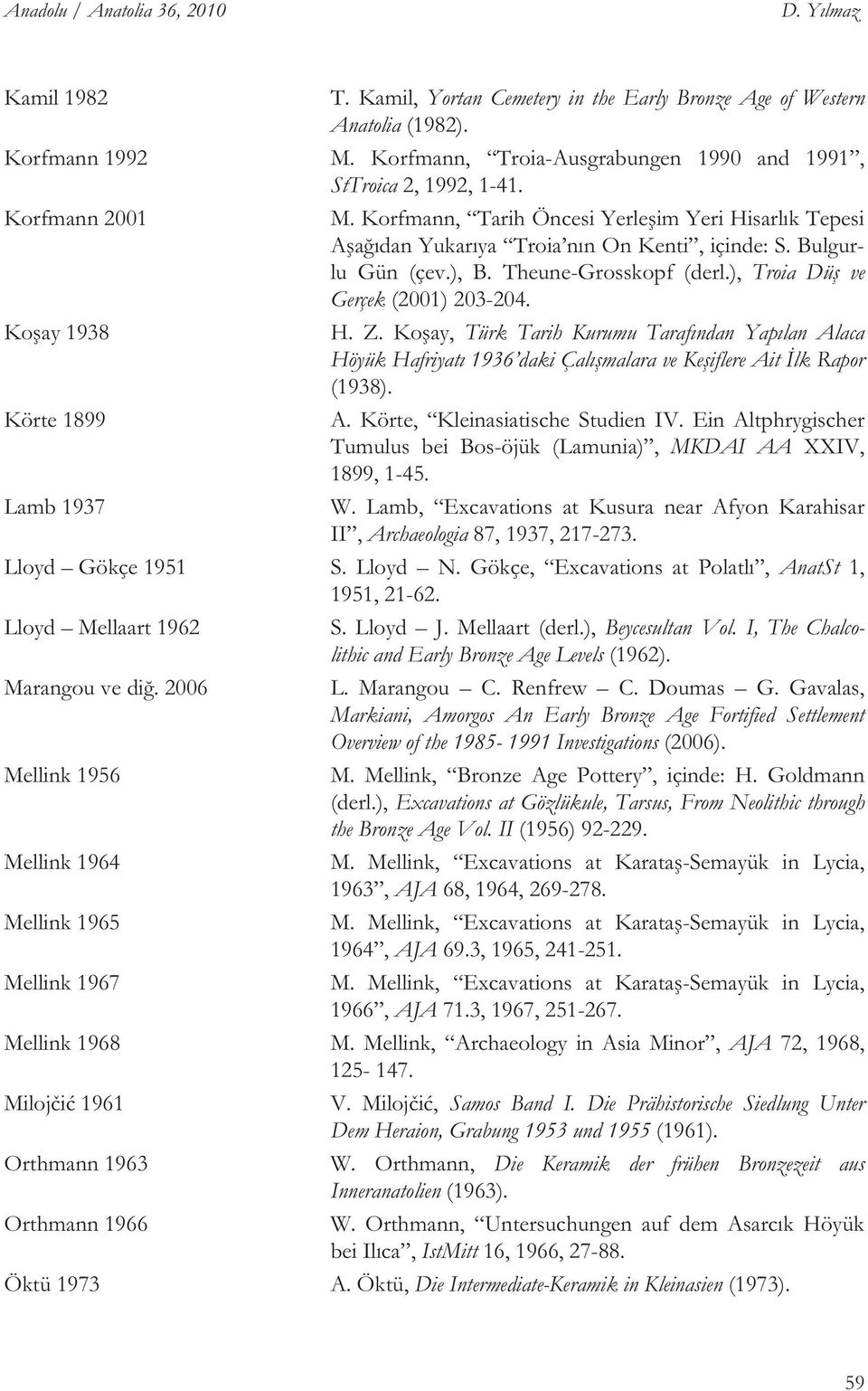 Korfmann, Tarih Öncesi Yerle im Yeri Hisarlık Tepesi A a ıdan Yukarıya Troia nın On Kenti, içinde: S. Bulgurlu Gün (çev.), B. Theune-Grosskopf (derl.), Troia Dü ve Gerçek (2001) 203-204. H. Z.